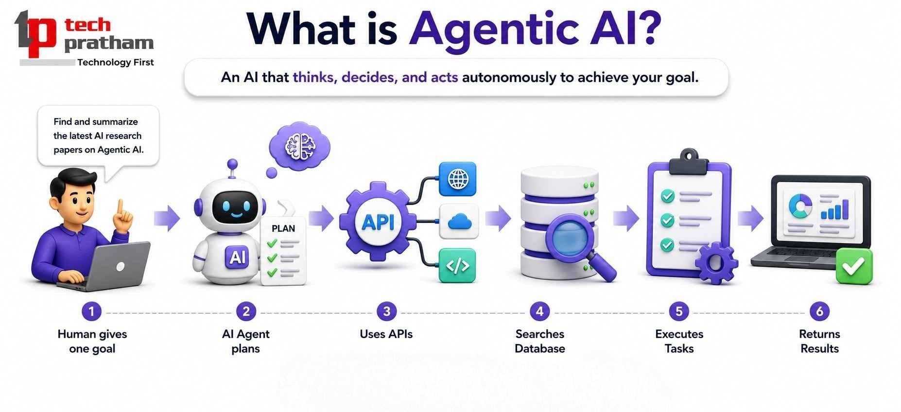 what is agentic ai